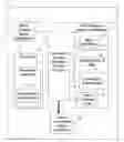 Fig. 01 - Incremental build generation