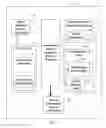 Fig. 02 - Incremental build generation