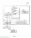 Fig. 06 - Incremental build generation