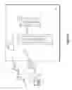 Fig. 02 - Add a new instance to a series