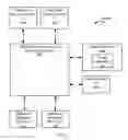Fig. 02 - Software development and distribution platform