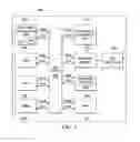 Fig. 03 - Load store circuit with dedicated single or dual bit shift circuit and opcodes for low power accelerator processor