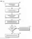 Fig. 01 - Computing device to securely activate or revoke a key
