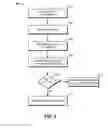 Fig. 07 - Computing device to securely activate or revoke a key