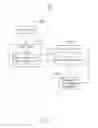 Fig. 02 - Controller initializing device and method