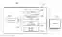 Fig. 01 - Managed boot process system