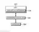 Fig. 01 - Scaling past the java virtual machine thread limit