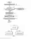 Fig. 04 - Scaling past the java virtual machine thread limit