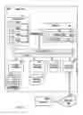 Fig. 02 - Accelerator functionality management in a coherent computing system