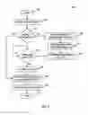 Fig. 07 - Accelerator functionality management in a coherent computing system