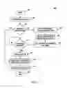 Fig. 07 - Accelerator functionality management in a coherent computing system