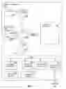 Fig. 02 - Selective memory error reporting