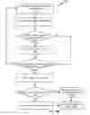 Fig. 10 - Selective memory error reporting