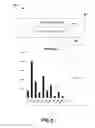 Fig. 07 - Data profiler