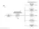 Fig. 01 - SYSTEMS AND METHODS FOR VERIFICATION OF CODE RESILIENCY FOR DATA STORAGE