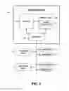 Fig. 02 - Synchronization of a disaster-recovery system
