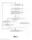 Fig. 04 - Synchronization of a disaster-recovery system