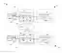 Fig. 01 - Configuration inconsistency identification between storage virtual machines