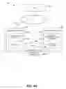 Fig. 05 - Trust relationship migration for data mirroring