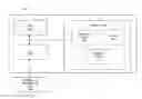 Fig. 01 - Persistent command parameter table for pre-silicon device testing