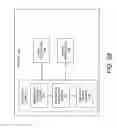 Fig. 04 - Persistent command parameter table for pre-silicon device testing