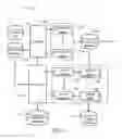 Fig. 04 - Test of the execution of workloads in a computing system