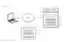 Fig. 01 - Program lifecycle testing