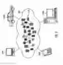 Fig. 10 - Auto-generating representational state transfer (REST) services for quality assurance