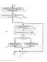 Fig. 01 - Determining code coverage of an application by test(S)