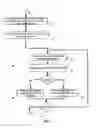 Fig. 02 - Determining code coverage of an application by test(S)