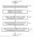 Fig. 01 - Intelligent computer memory management