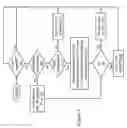 Fig. 04 - Expedited servicing of store operations in a data processing system