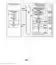 Fig. 02 - Partial memory command fetching