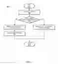 Fig. 09 - Method for load instruction speculation past older store instructions