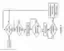 Fig. 05 - Expedited servicing of store operations in a data processing system