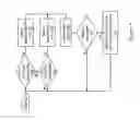 Fig. 06 - Expedited servicing of store operations in a data processing system
