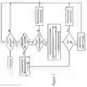 Fig. 04 - Expedited servicing of store operations in a data processing system