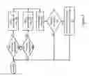 Fig. 06 - Expedited servicing of store operations in a data processing system