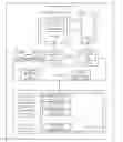 Fig. 01 - Implementing per-processor memory areas with non-preemptible operations using virtual aliases