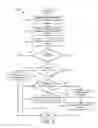 Fig. 12 - Storing service level agreement compliance data