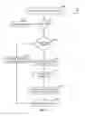Fig. 07 - Flexible I/O DMA address allocation in virtualized systems