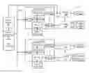 Fig. 01 - Flexible I/O DMA address allocation in virtualized systems
