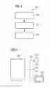 Fig. 06 - Method and memory module for security-protected write processes and/or read processes on the memory module