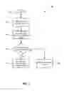 Fig. 04 - Nonvolatile memory data security