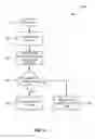 Fig. 05 - Nonvolatile memory data security