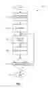 Fig. 08 - Nonvolatile memory data security