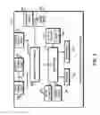 Fig. 03 - Technologies for remote device emulation