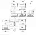 Fig. 01 - Microcontroller architecture with access stealing