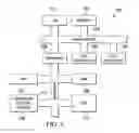 Fig. 02 - Microcontroller architecture with access stealing