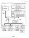 Fig. 07 - Per-DRAM and per-buffer addressability shadow registers and write-back functionality